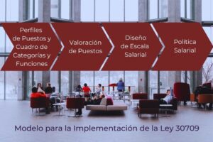 Modelo Ley30709vf – 1
