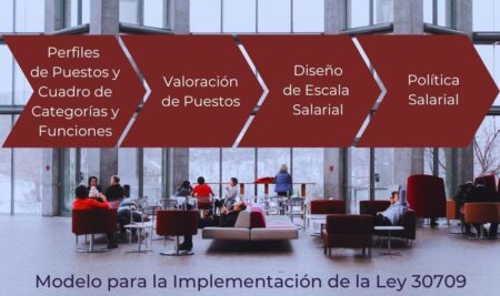 Metodología para la Implementación de la Ley 30709
